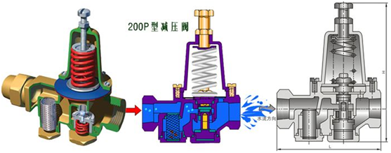 減壓閥設置(zhi)要求